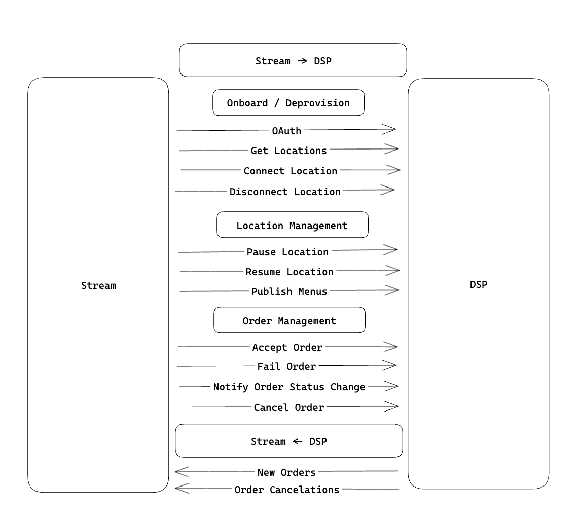 Control Flow